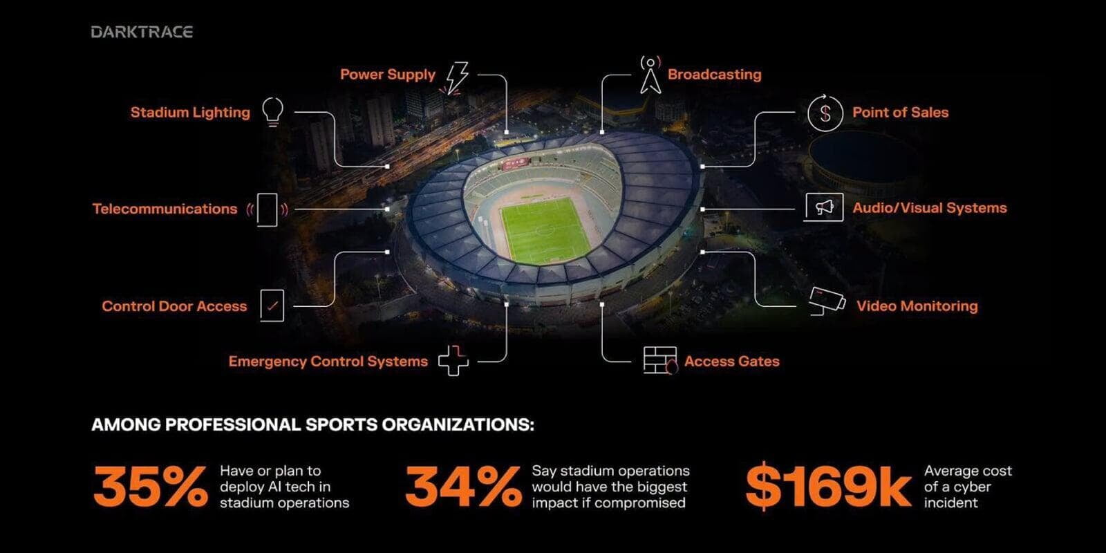 เมื่อสนามกีฬาไม่ใช่แค่สนามแข่งขัน แต่คือ "Smart Stadium"